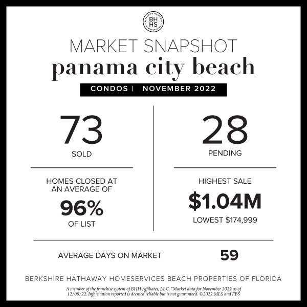 November Sales in Review · Panama City Beach & Panama City