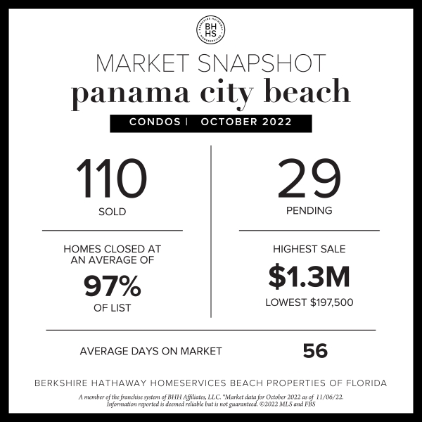 October Sales in Review · Panama City Beach & Panama City