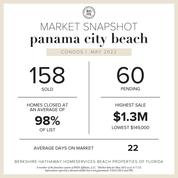 May Sales in Review | Panama City Beach & Panama City
