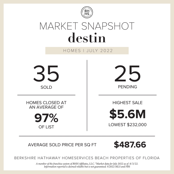 July Sales in Review · Destin & Miramar Beach