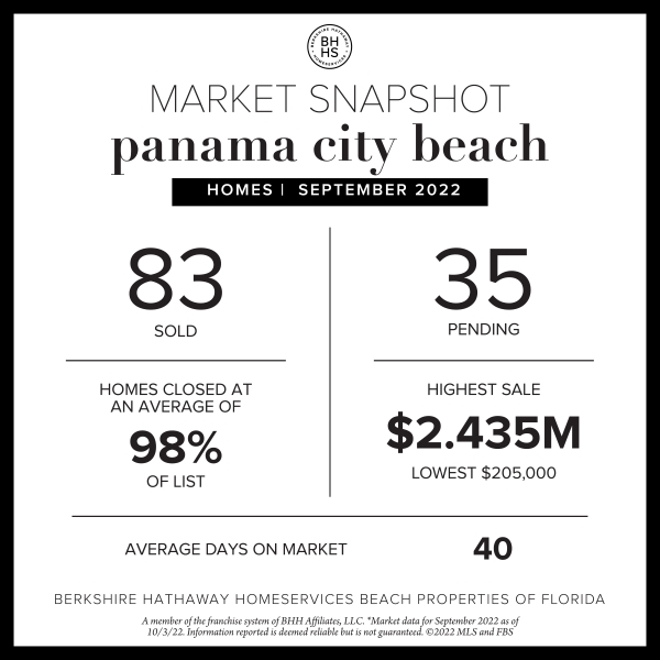 September Sales in Review · Panama City Beach and Panama City