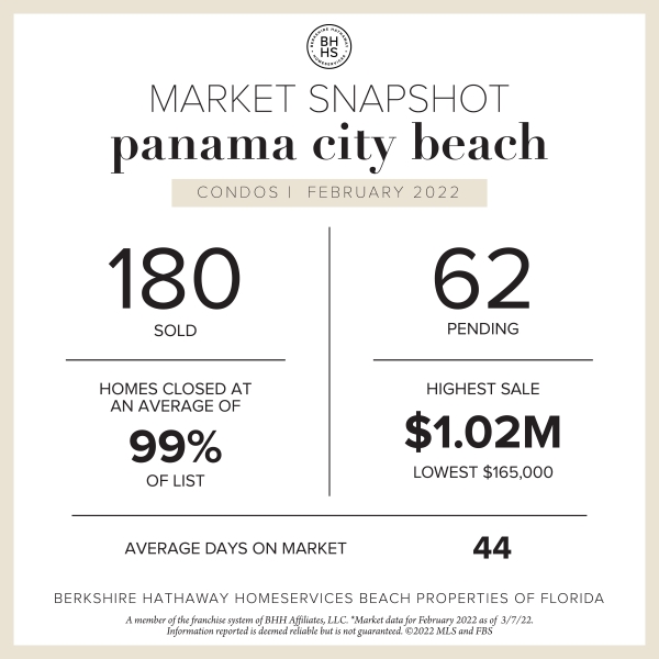 February Sales in Review | Panama City Beach & Panama City