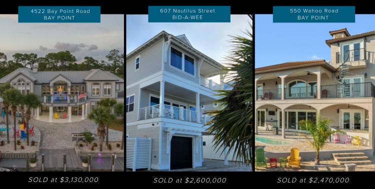 A Closer Look at the Panama City Beach Market | Year-to-Date Analysis 2023