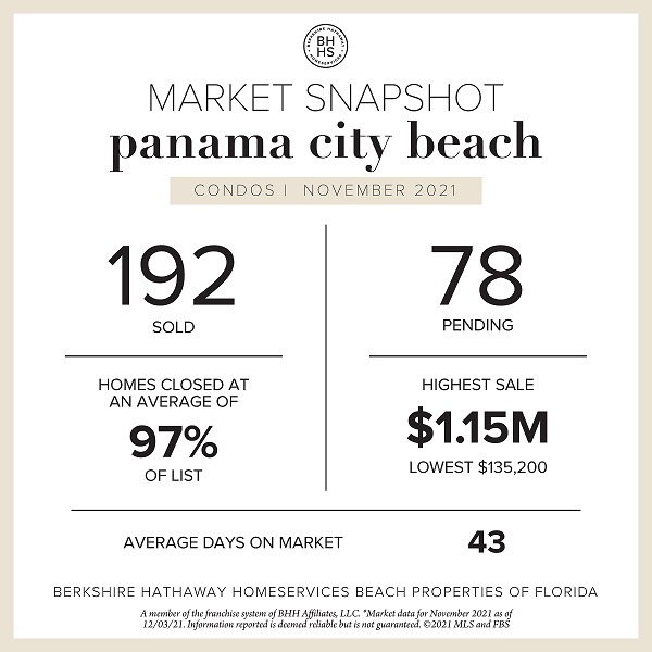 November Sales in Review | Panama City Beach & Panama City
