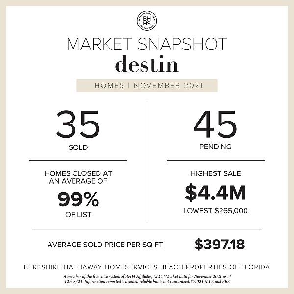 November Sales in Review | Destin & Miramar Beach