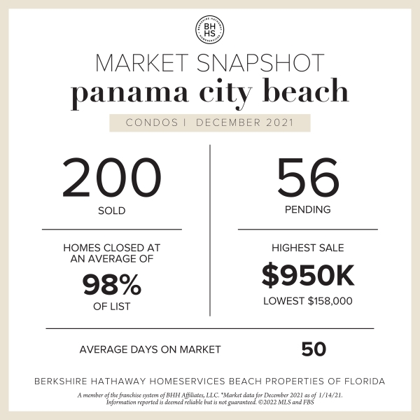 December Sales in Review | Panama City Beach & Panama City