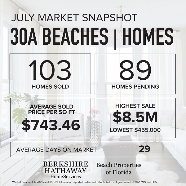 July Sales in Review | 30A Beaches