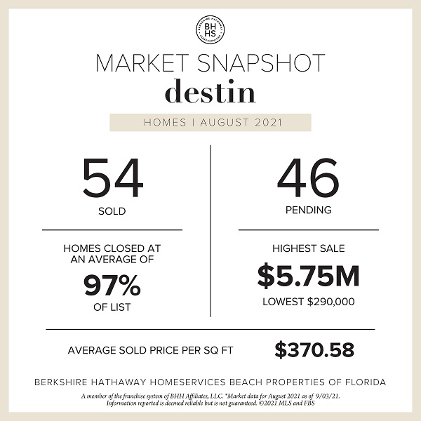 August Sales in Review | Destin & Miramar Beach