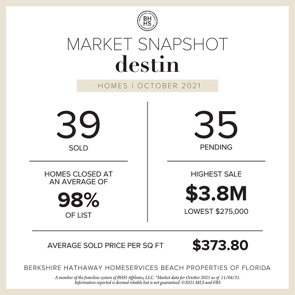 October Sales in Review | Destin & Miramar Beach