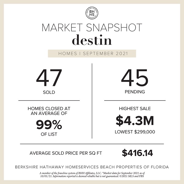 September Sales in Review | Destin & Miramar Beach