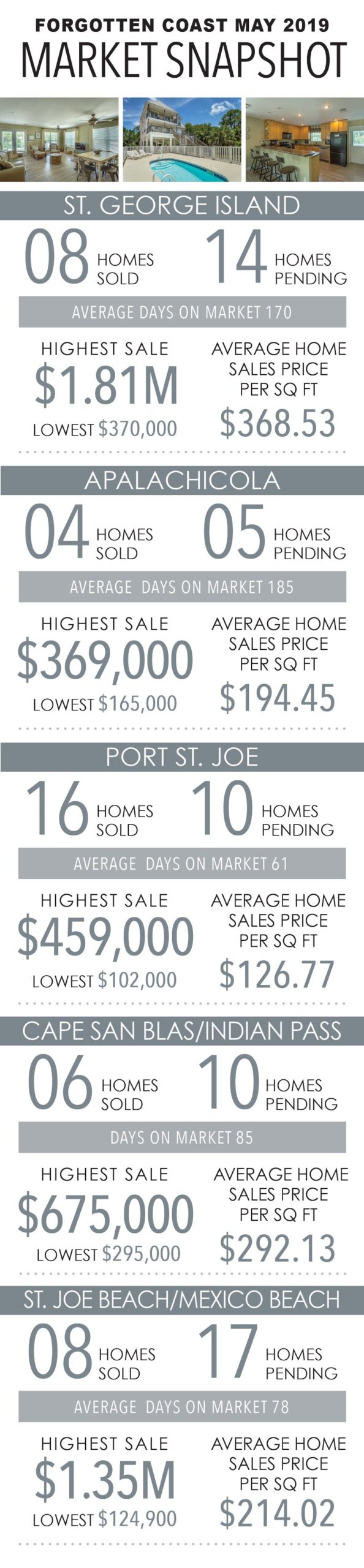 FC-Market-Snapshot-May-scaled.jpg
