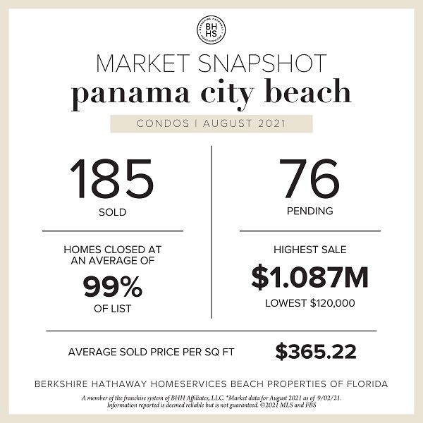 August Sales in Review | Panama City Beach