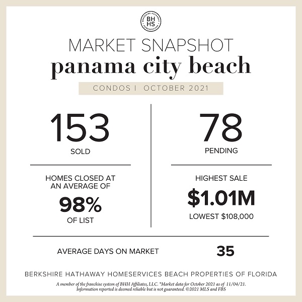 October Sales in Review | Panama City Beach