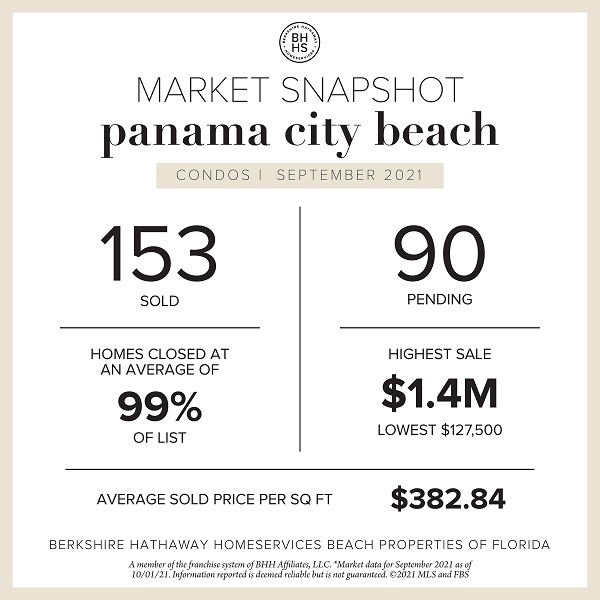 September Sales in Review | Panama City Beach