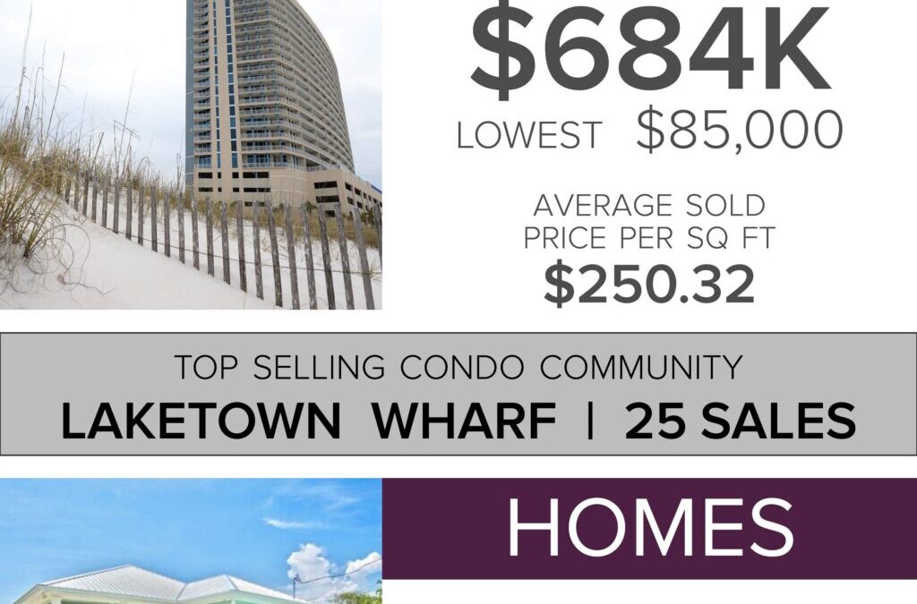 August Sales in Review :: Panama City Beach