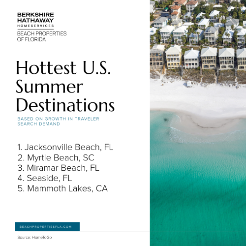 Miramar Beach and Seaside Top HomeToGo’s Most Sought-After U.S. Summer Destinations 2023