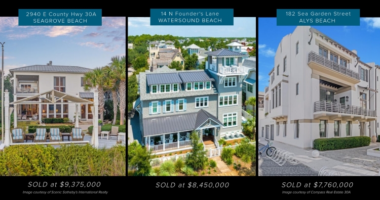 A Closer Look at the 30A Beaches Market | Year-to-Date Analysis 2023